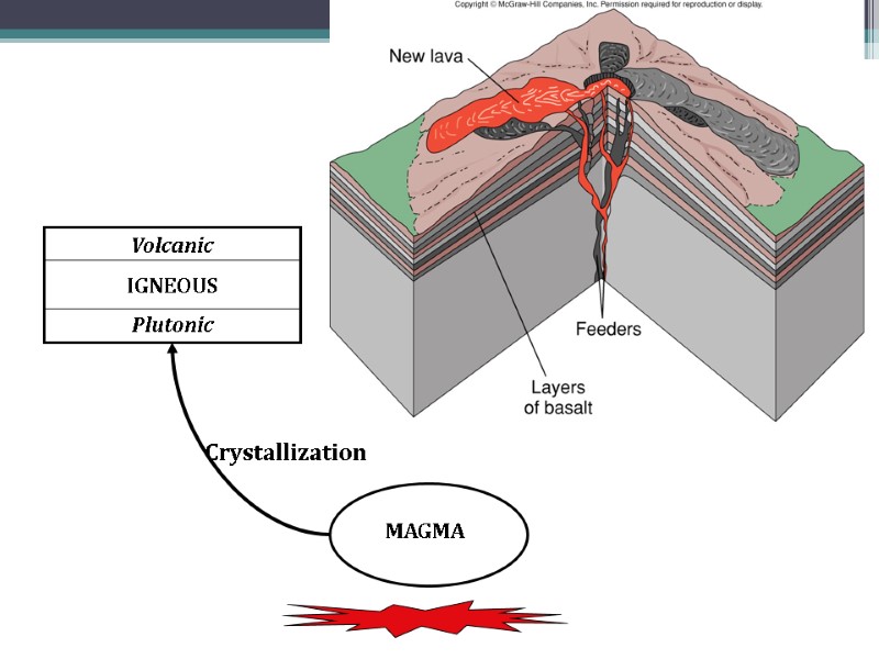 6 MAGMA Volcanic IGNEOUS Plutonic Crystallization